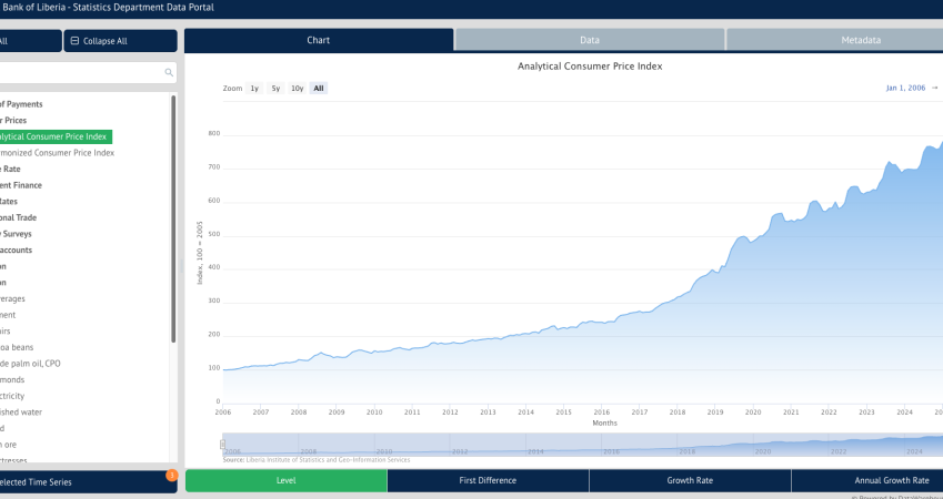 Central Bank of Liberia - Statistics Department Data Portal